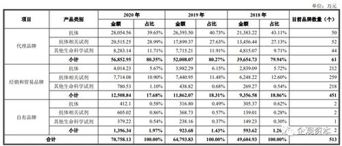 上海優(yōu)寧維生物IPO疑云 8人內(nèi)部交易1400萬元，涉逃稅與貿(mào)易代理隱憂
